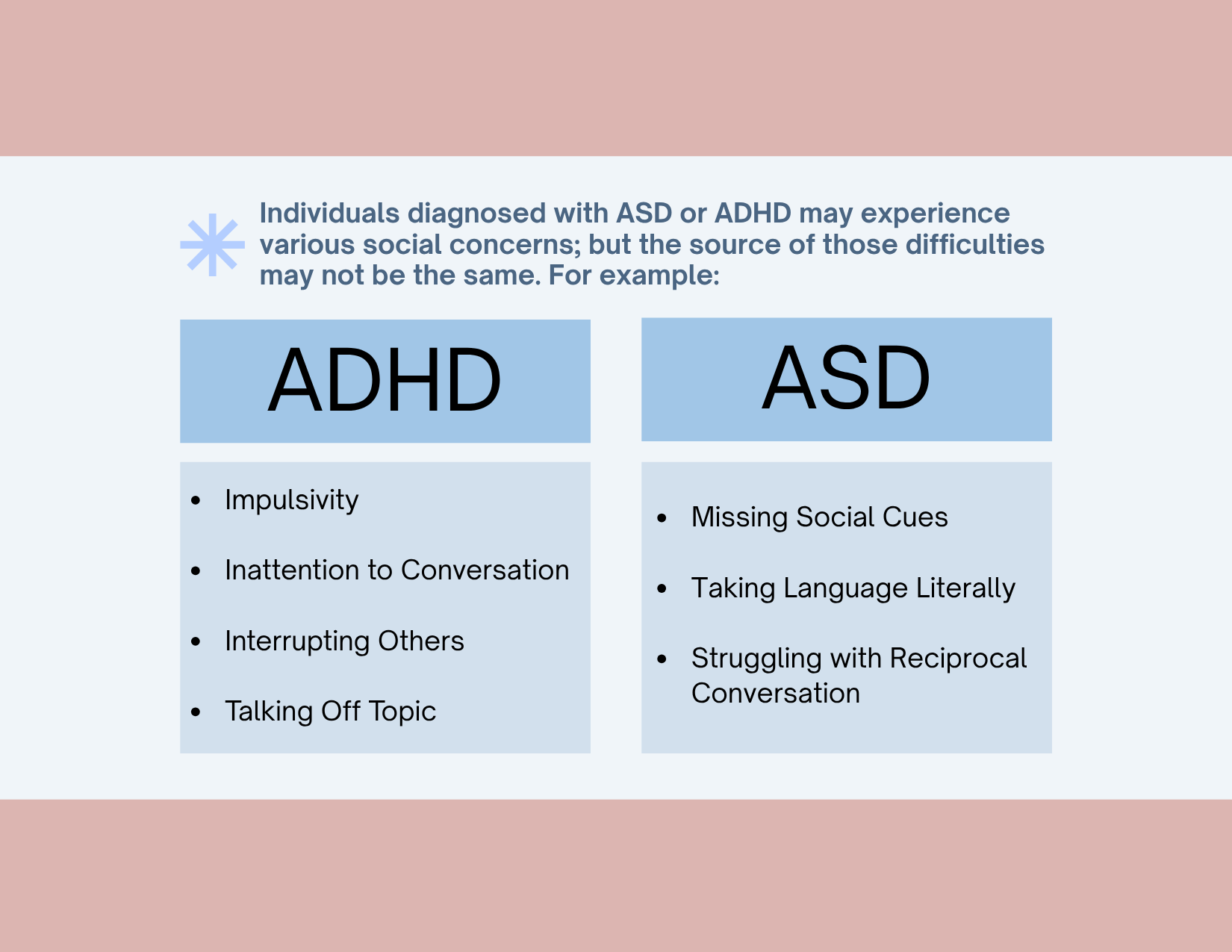 Autism vs. ADHD: How Social Difficulties Differ in Children