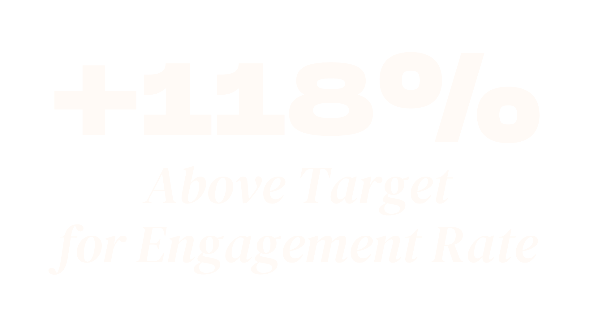+118% Above Target for Engagement Rate
