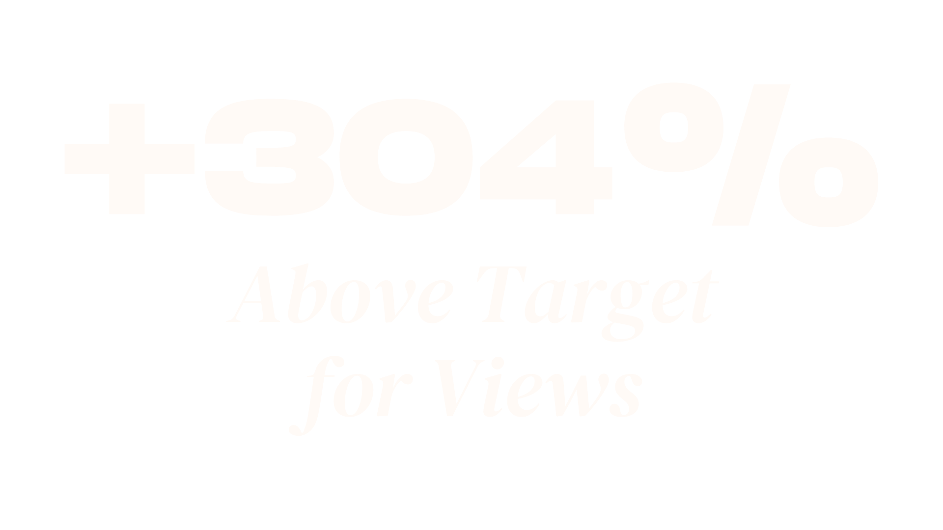 +304% Above Target for Views
