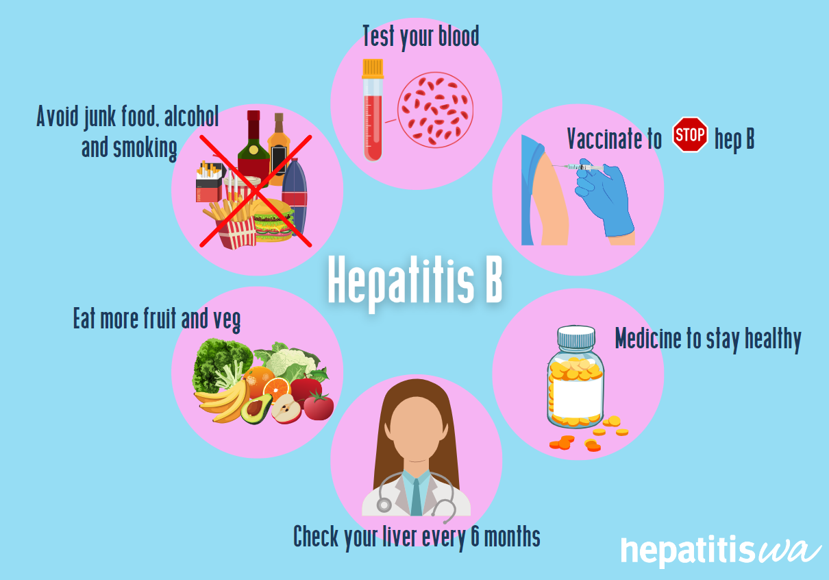 Community Resources Hepatitiswa
