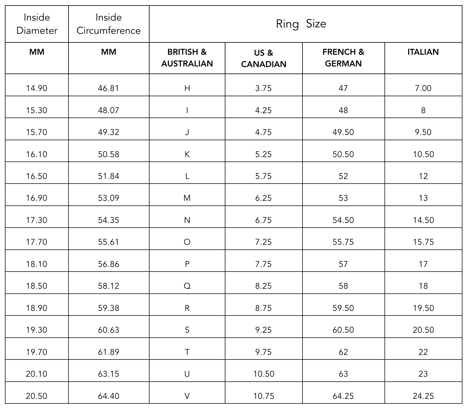 Annular Ring Size Chart _ Annular Ring Dimensions Chart – EFQF