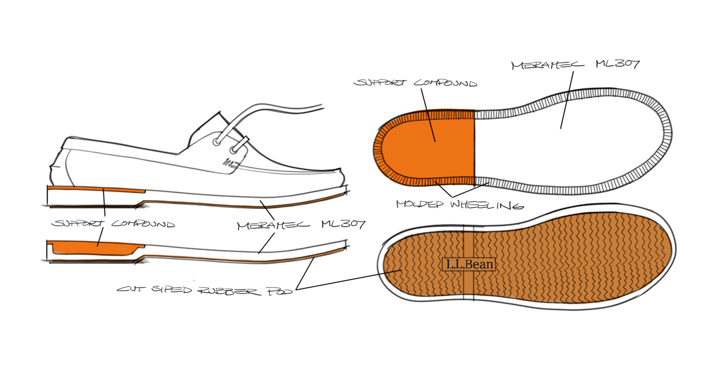 Comfort Boat Moc Concept