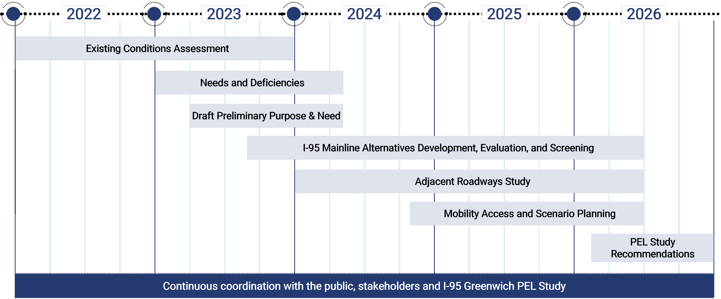 image of project schedule