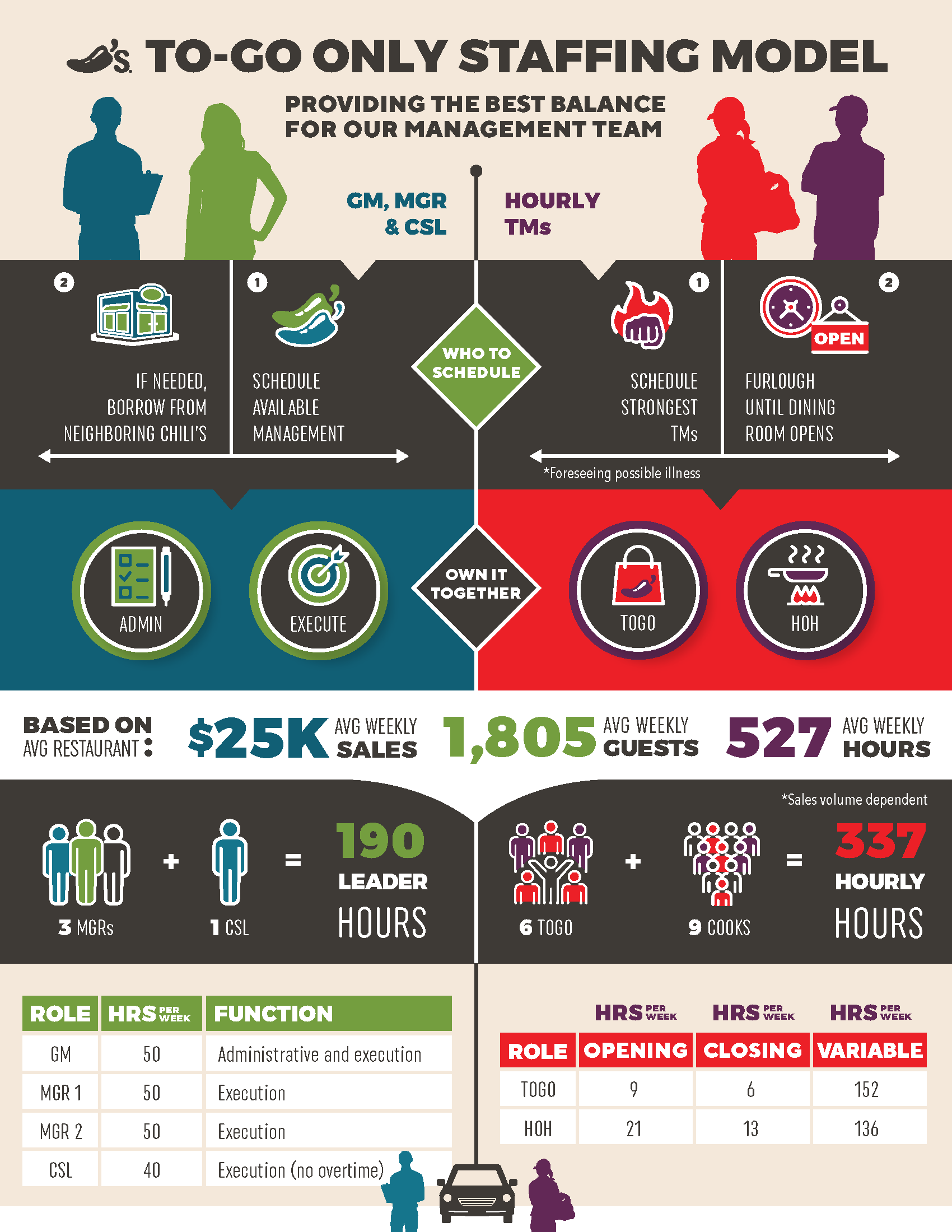 To Go Staffing Model_v4.png