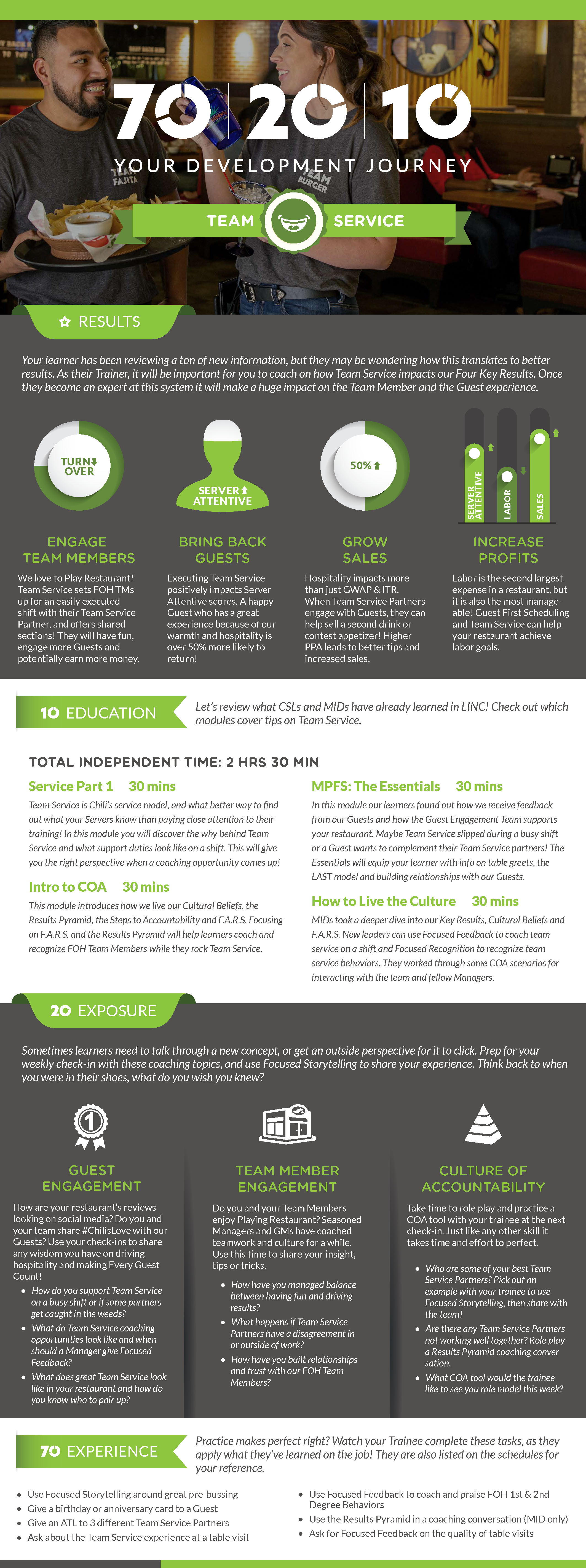 Digital Practice Card_Team Service.png