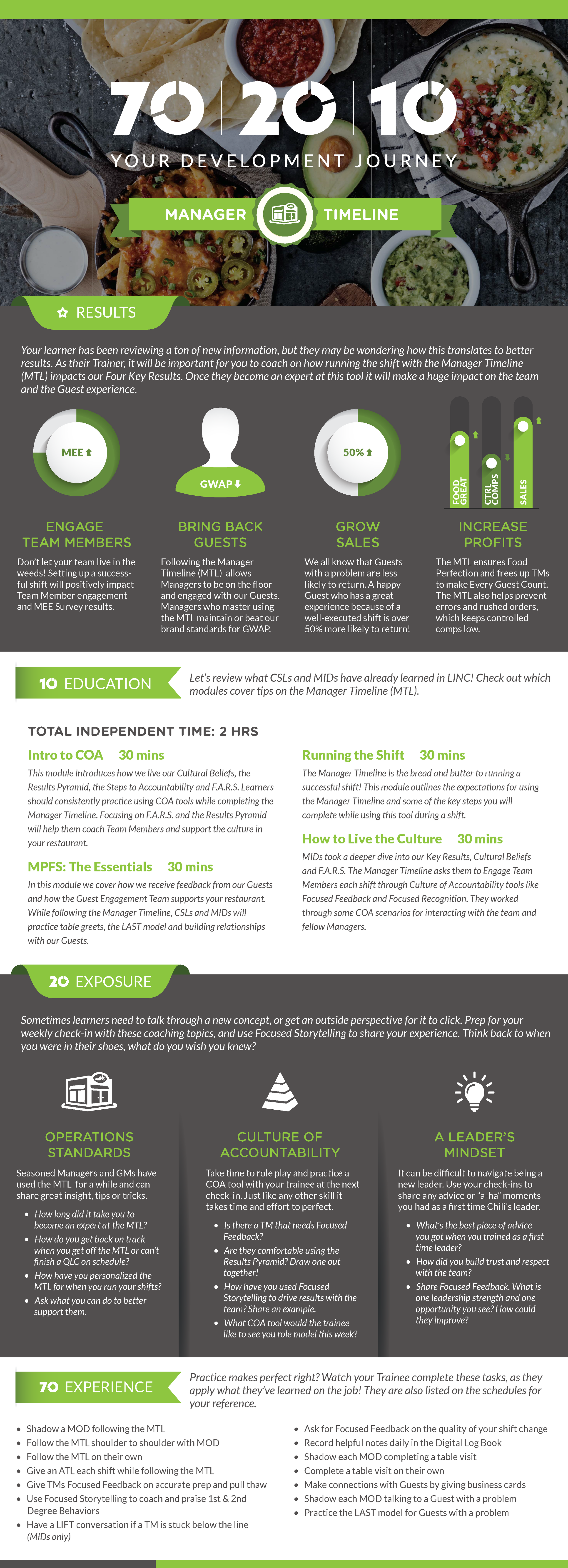 Digital Practice Card_Manager Timeline.png
