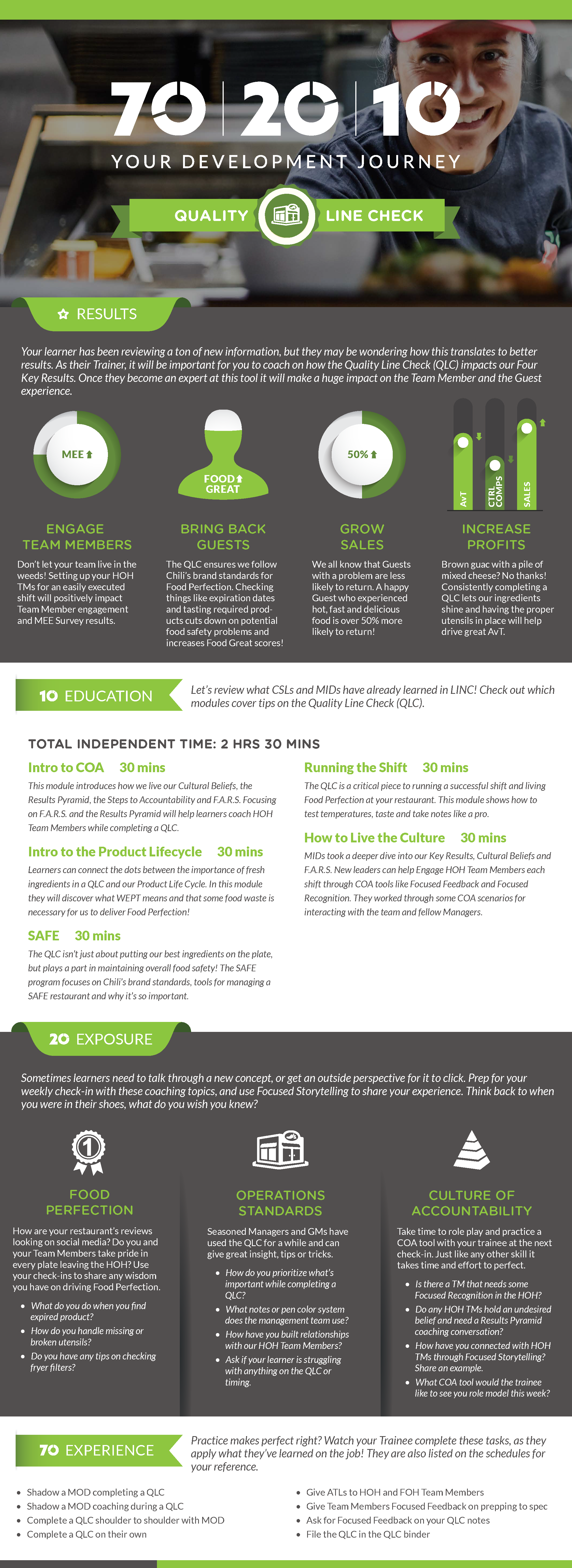 Digital Practice Card_Quality Line Check.png