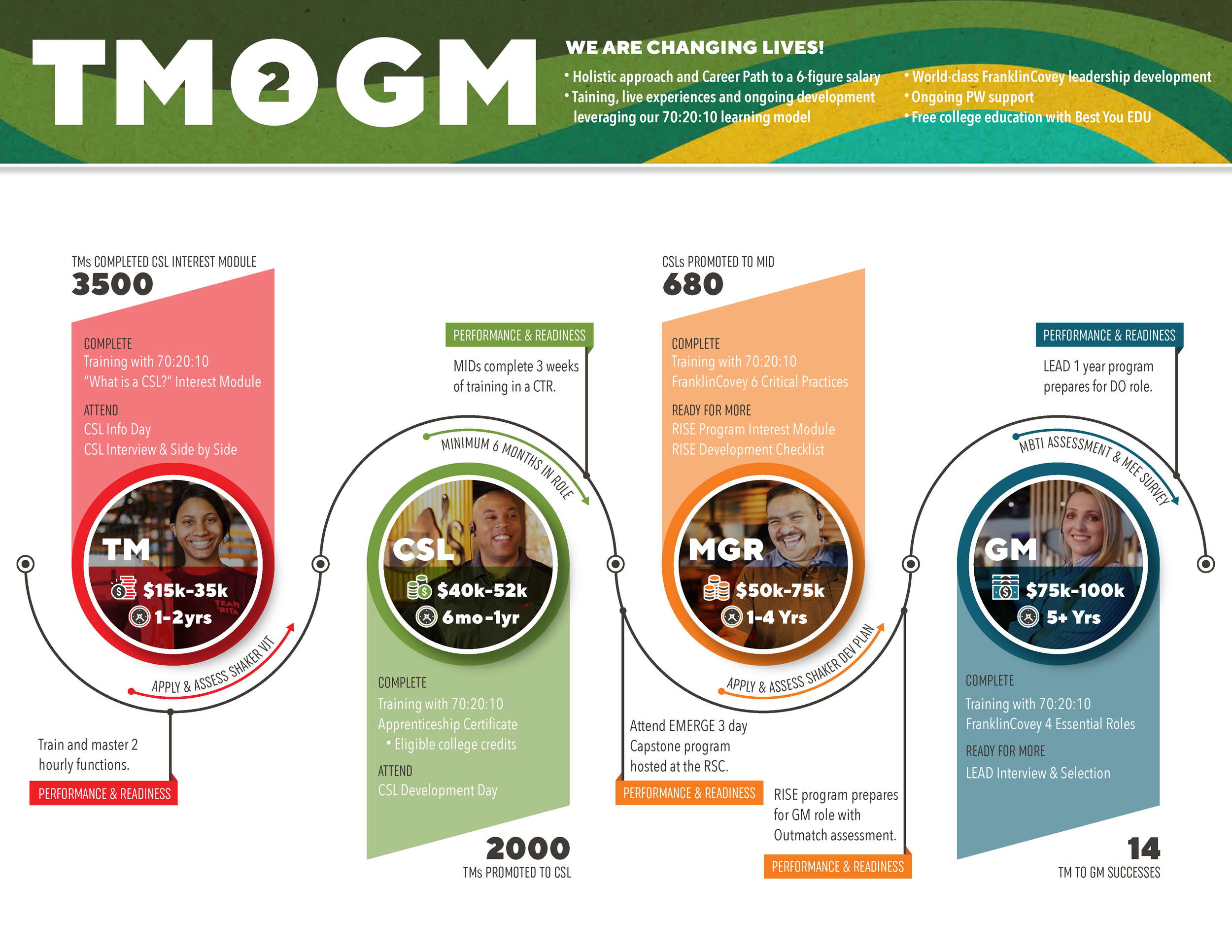 TMtoGM_v6_Page_1.png