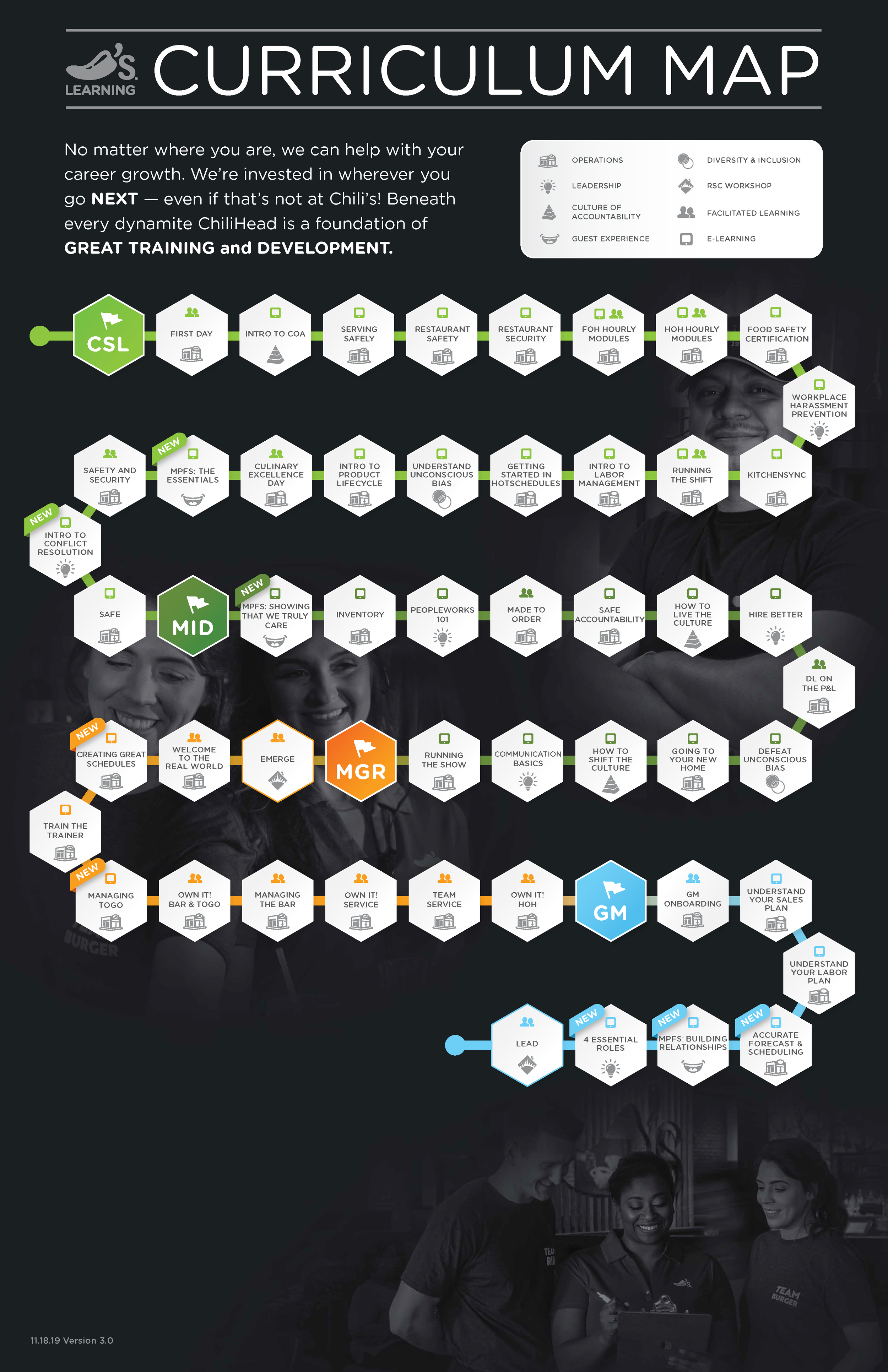 Chili's Manager Learning Curriculum Map_11.18.19.png