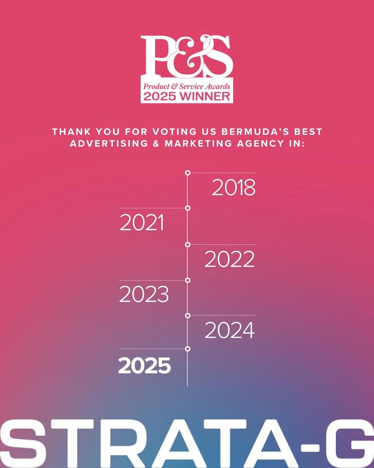 We are grateful to be voted Bermuda&rsquo;s best advertising &amp; marketing agency. Thank you to our clients, partners, and community for trusting us with your brands. Here&rsquo;s to another year of creating work we love, together.🩷💙 @bermudianma
