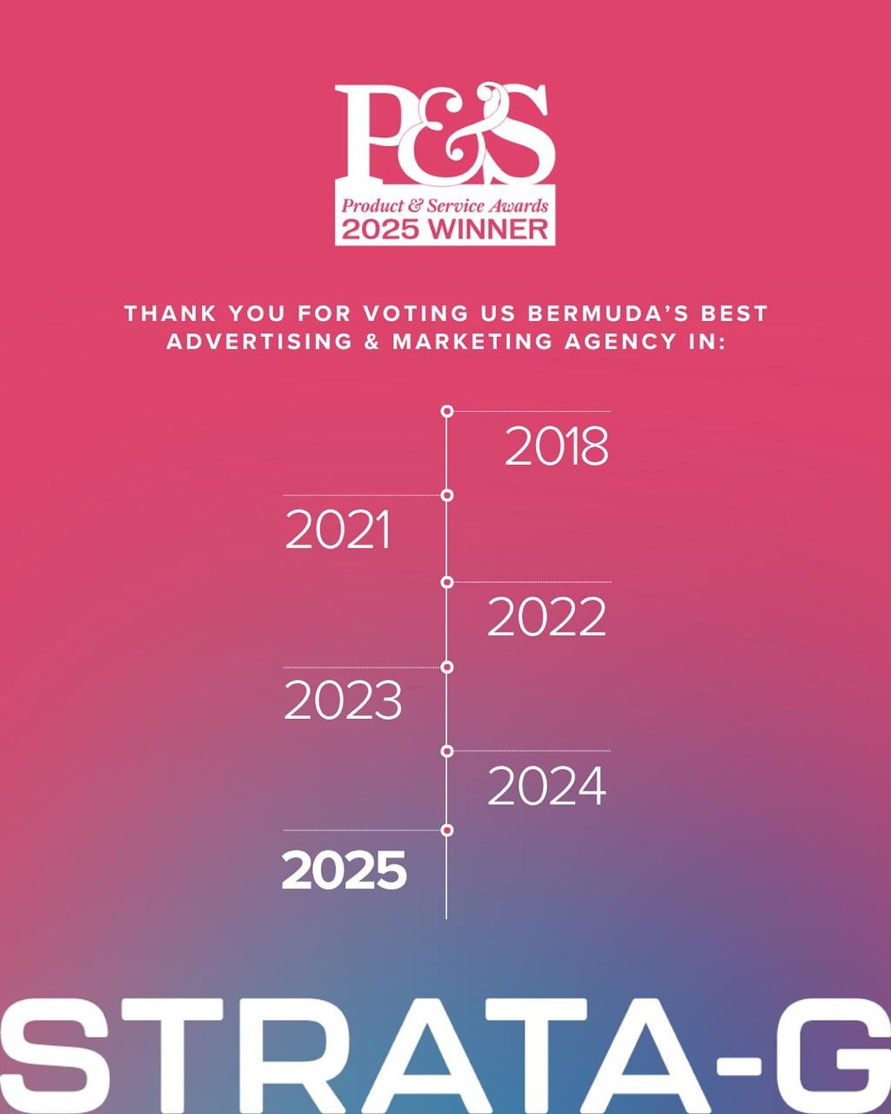 We are grateful to be voted Bermuda&rsquo;s best advertising &amp; marketing agency. Thank you to our clients, partners, and community for trusting us with your brands. Here&rsquo;s to another year of creating work we love, together.🩷💙 @bermudianma