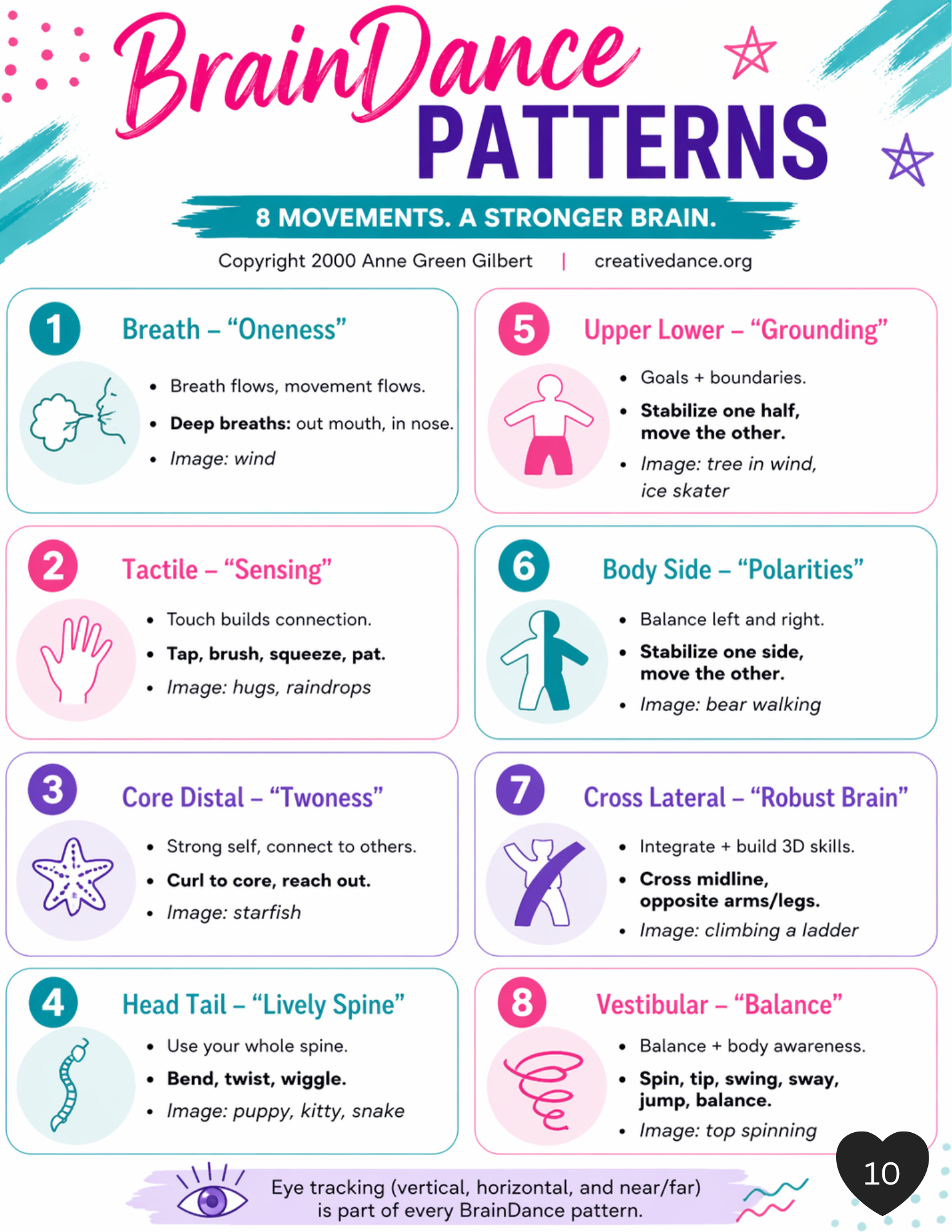 braindance patterns.png