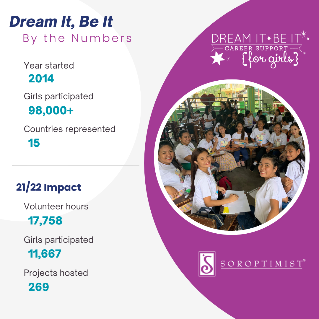 Dream Program The Impact of Dream It, Be It Programs — Soroptimist Blog