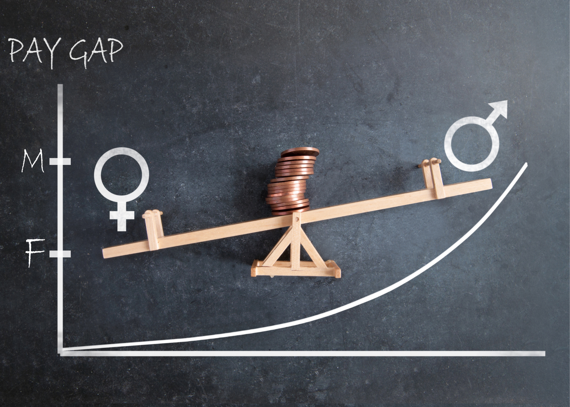 A verdadeira razão por trás da diferença salarial entre os gêneros