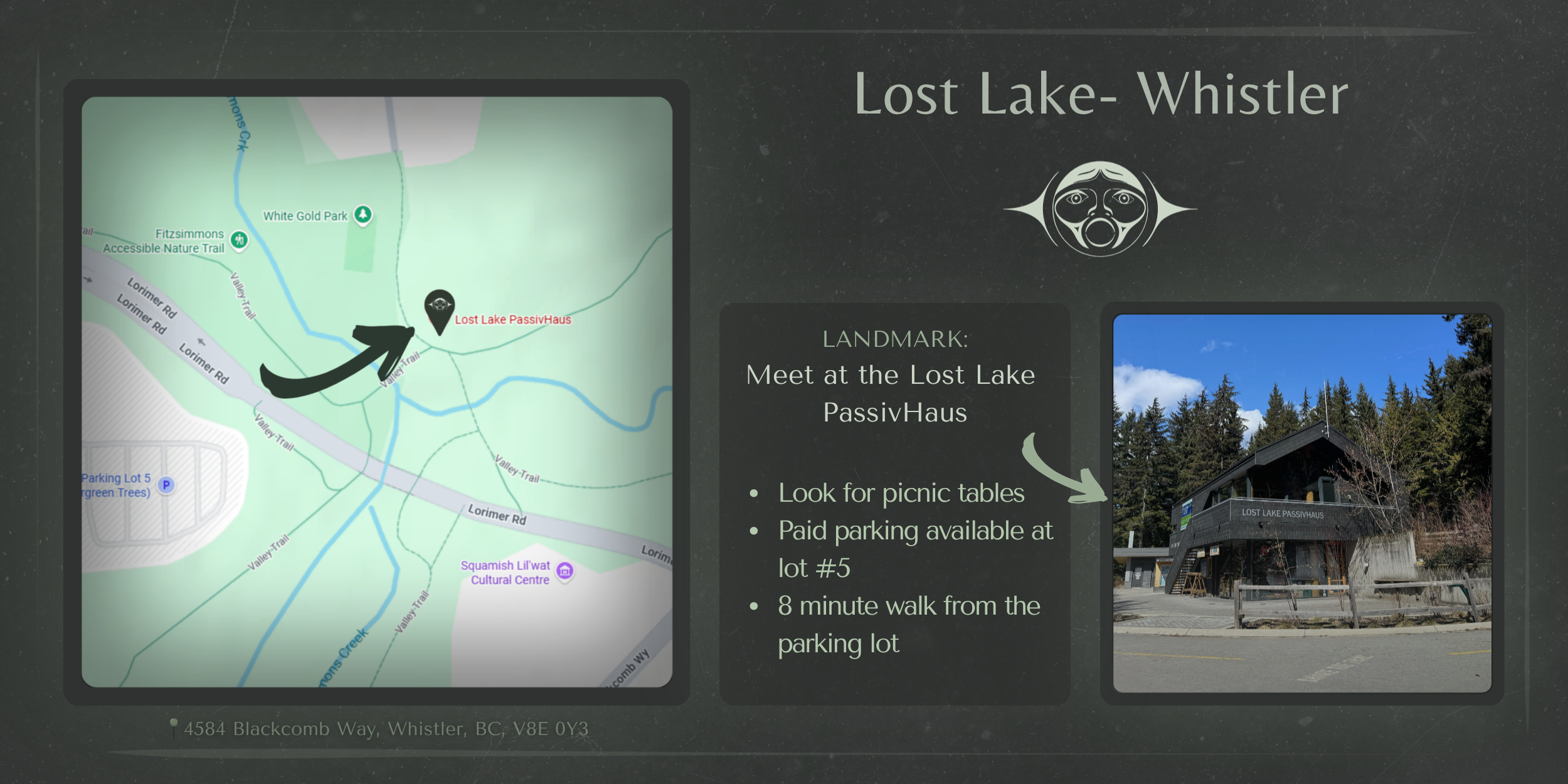 A map showing directions to Lost Lake PassivHaus, located at 4584 Blackcomb Way, Whistler, BC. The map marks nearby trails, parks, and parking lots, with an arrow pointing to the location. There is also a photo of the PassivHaus building with trees in the background and some parking spaces in front.