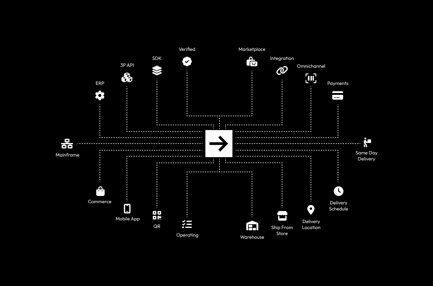 GoTakee operation map