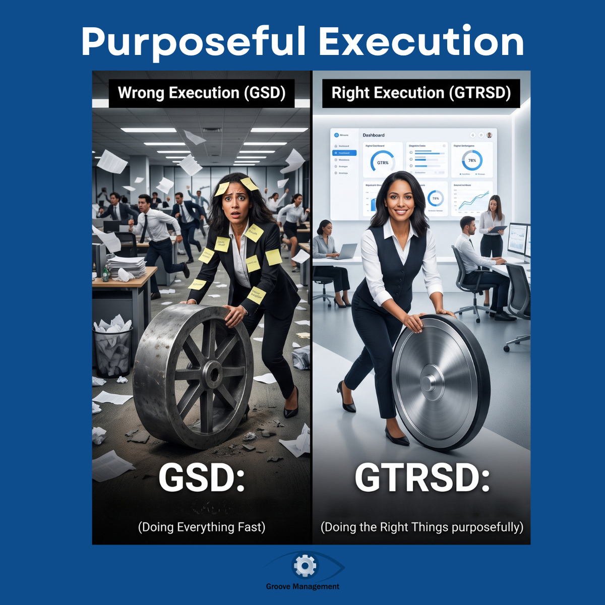 GTRSD = Purposeful Execution