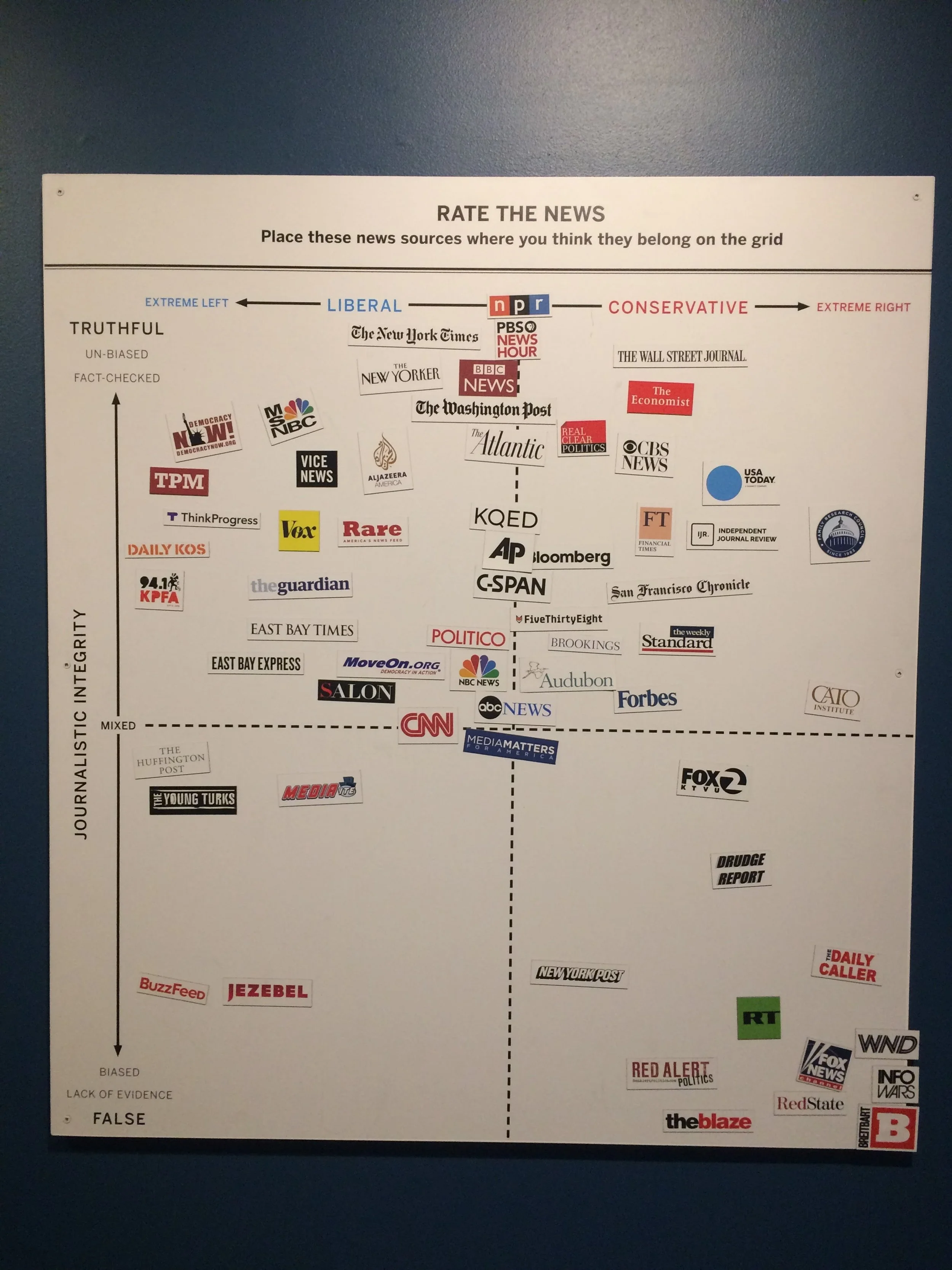 Interactive Matrix.JPG