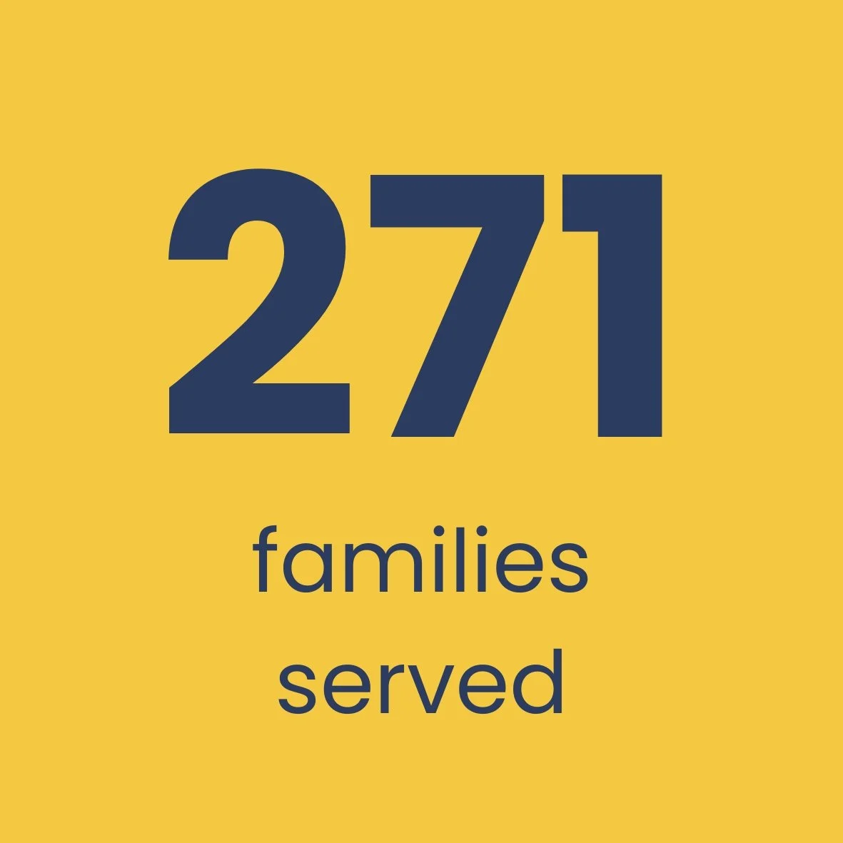 Yellow background with large navy text reading '271' and smaller text below that says 'families served'.
