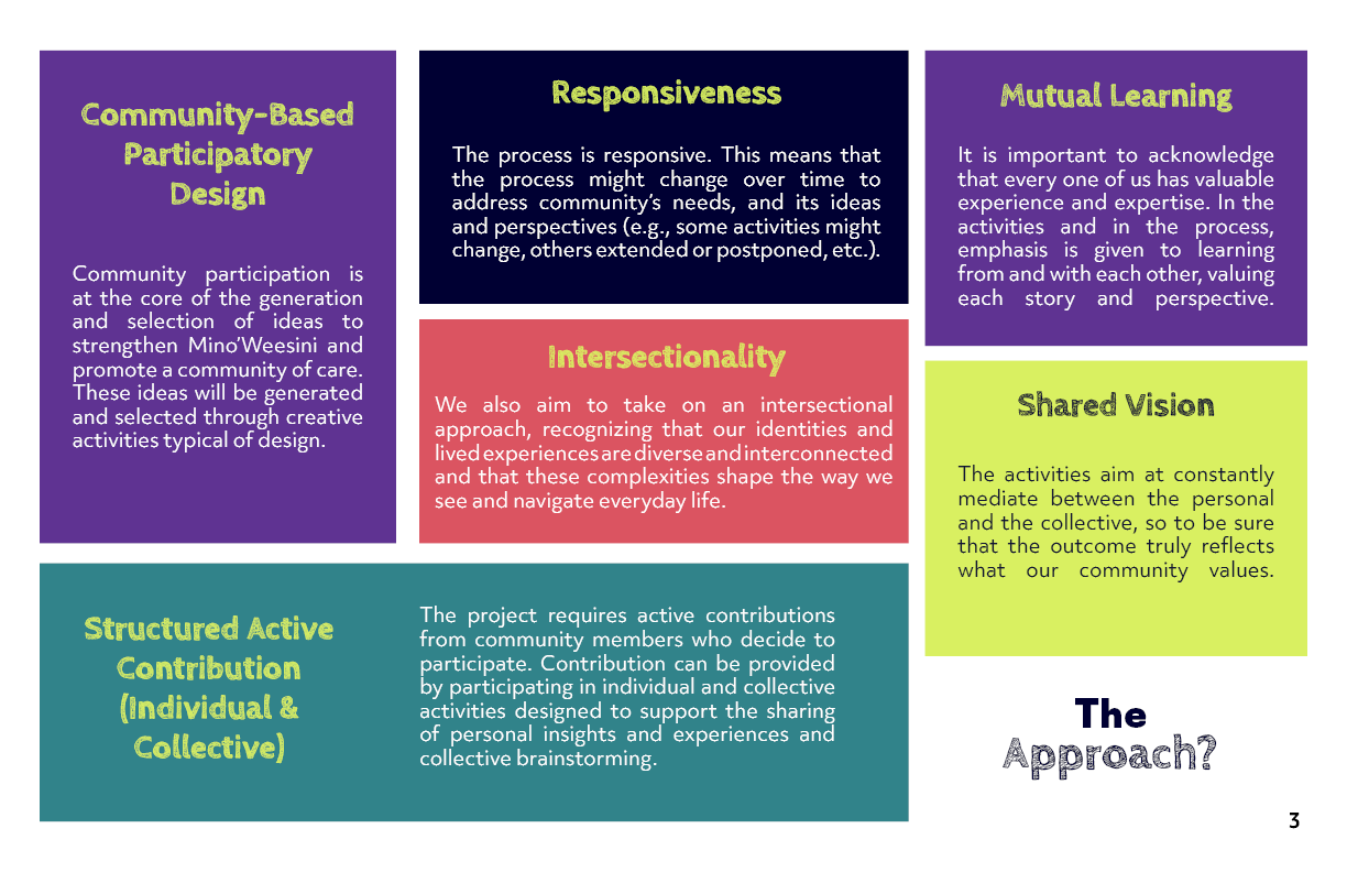 Approach to Co-Design process
