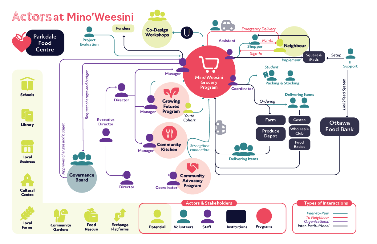 Actors at Mino'Weesini