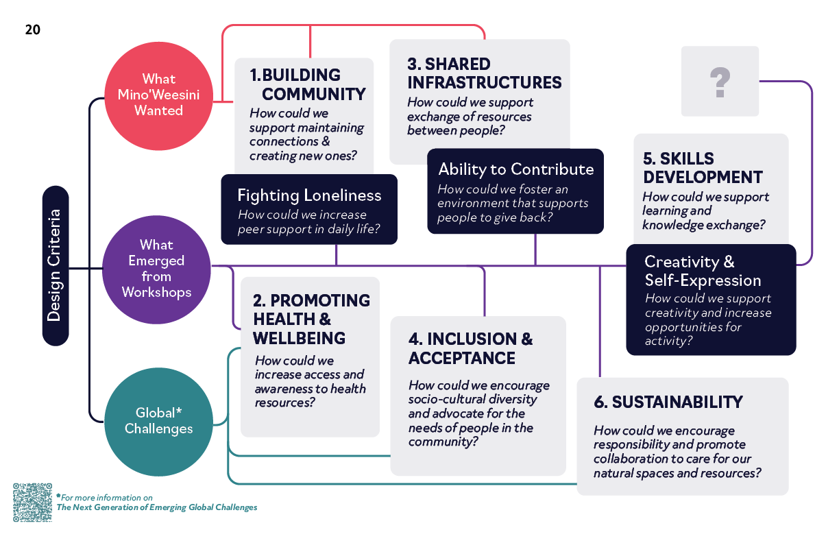 Design Criteria
