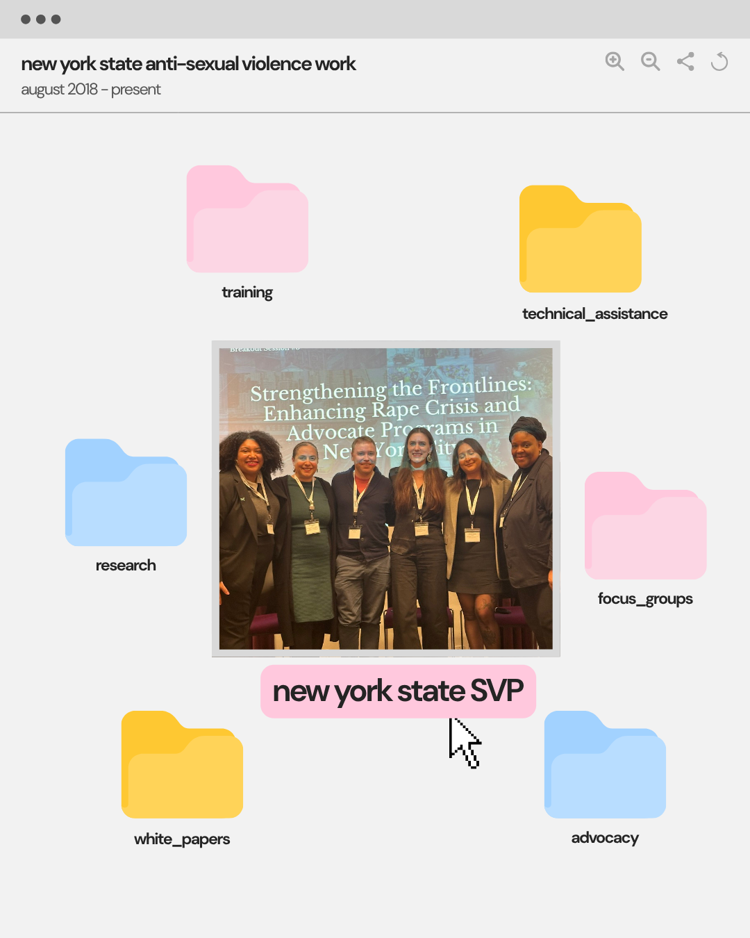 NYS Sexual Violence Prevention & Research