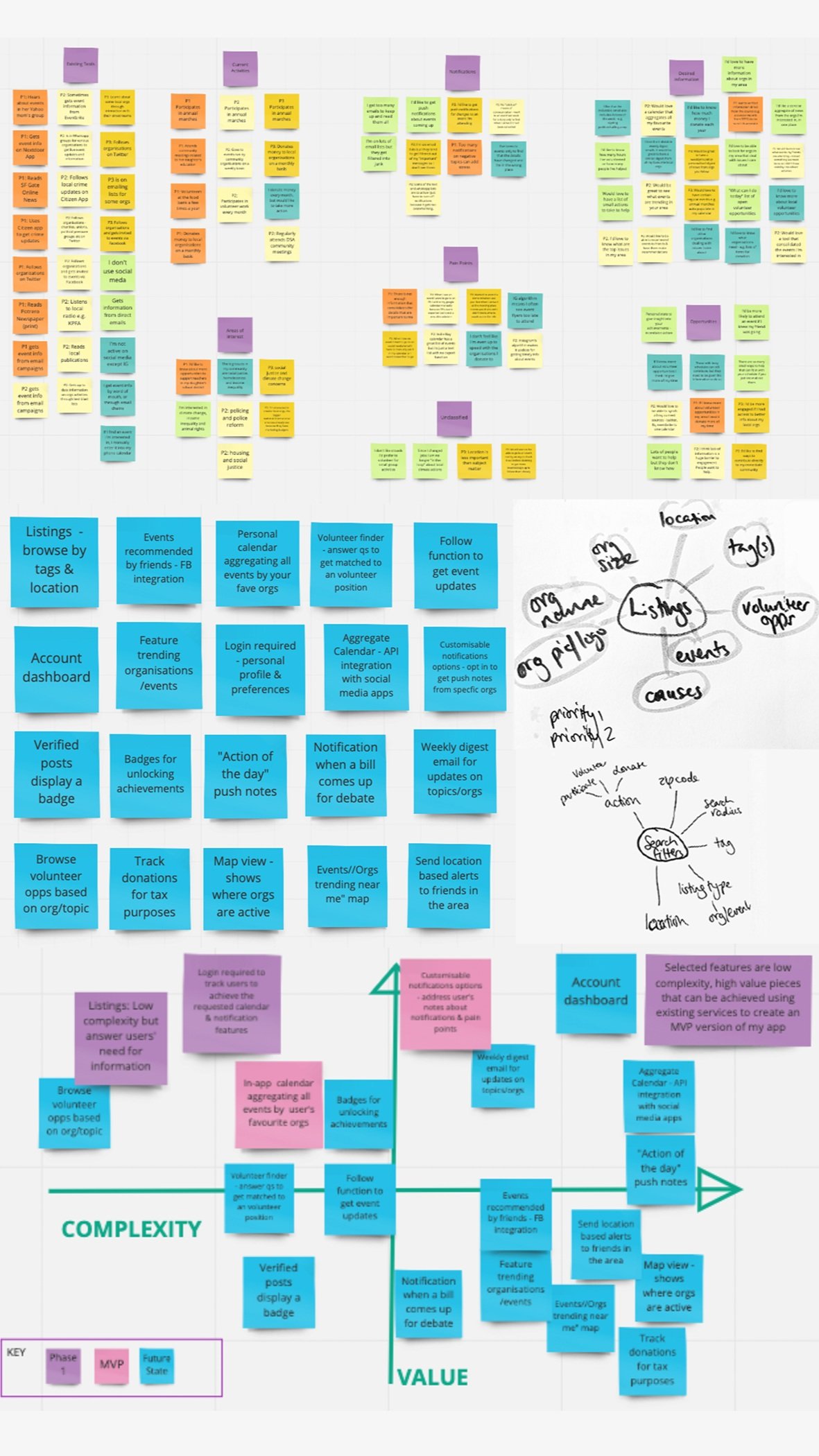 UX+Apptivist11+synthesis.jpg