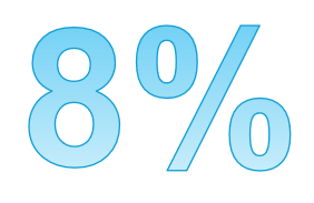 8% isn’t always 8%…in fact, rarely! Arithmetic Averages are Deceiving