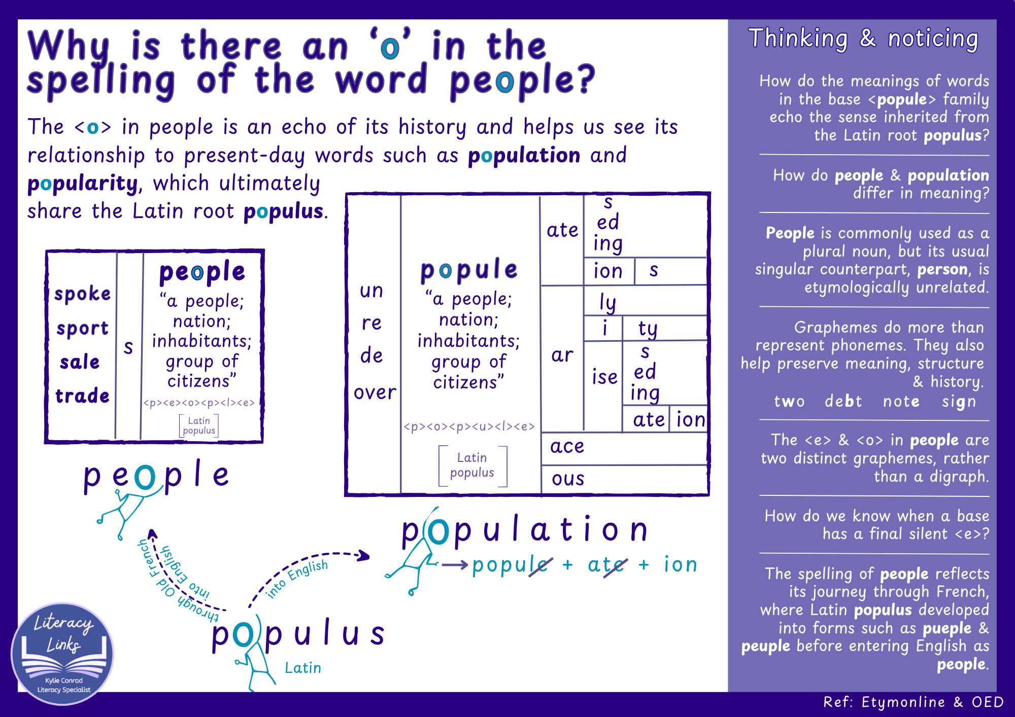 Kylie Conrad - People - Population - Populus 2.png