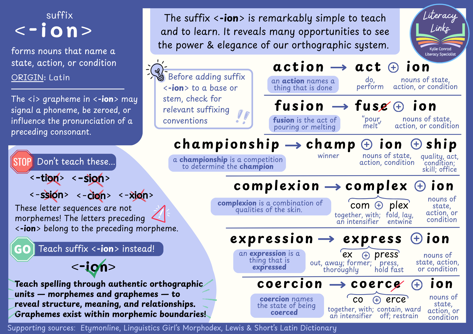 Kylie Conrad - suffix <-ion>.png