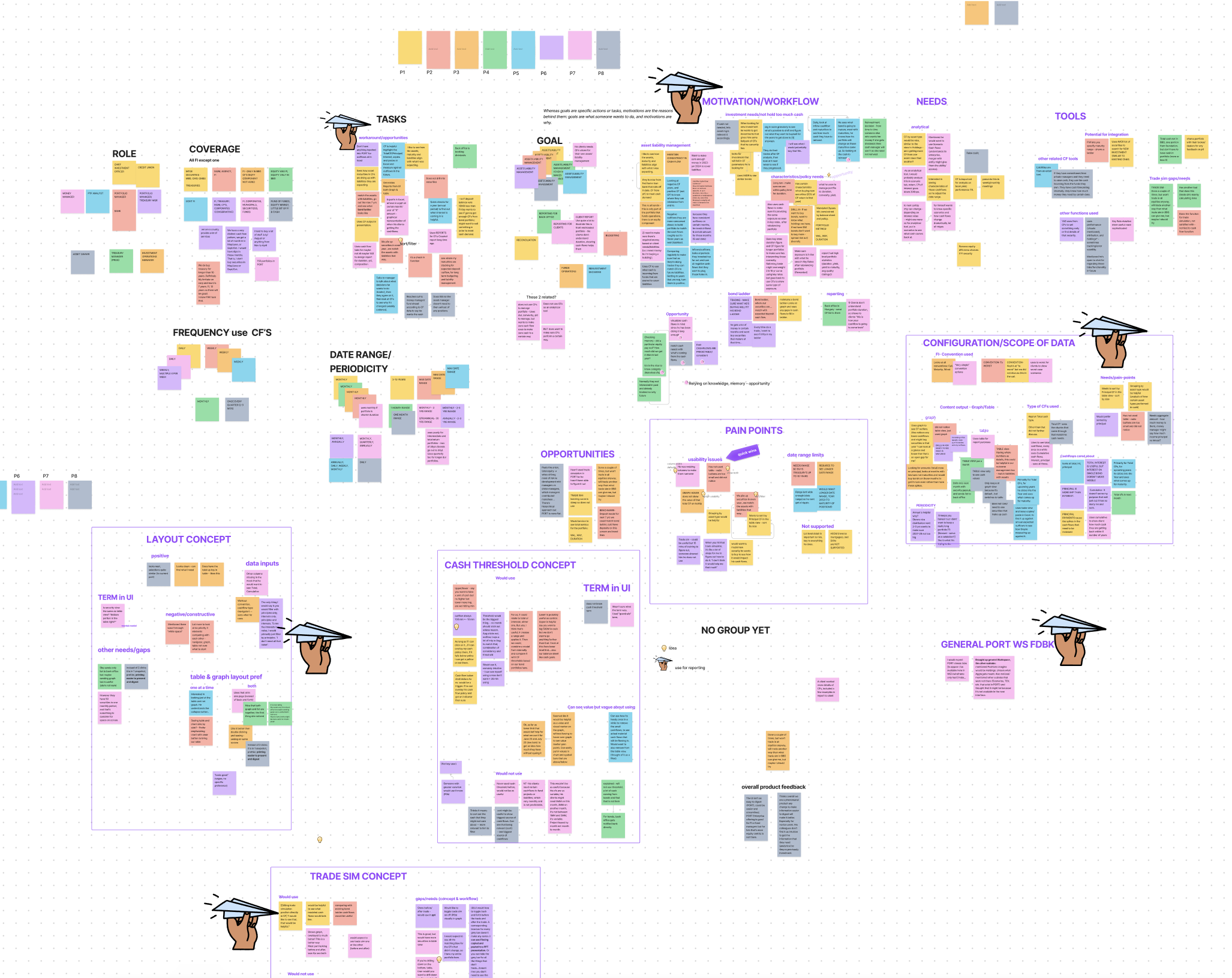 Affinity mapping exercise