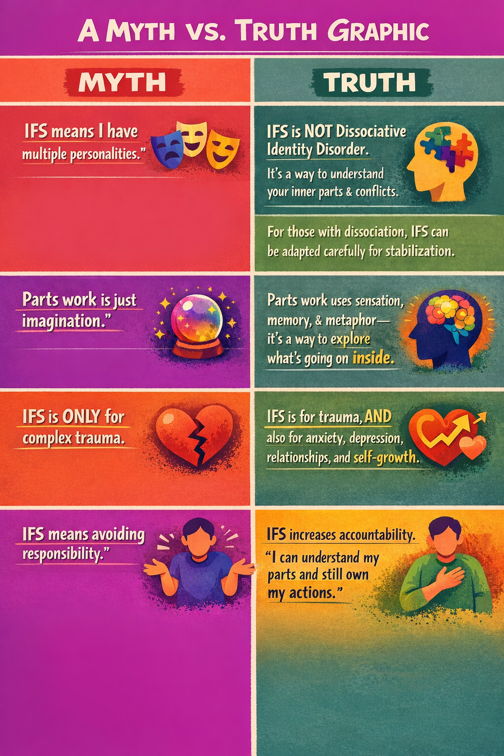 Common misconceptions about IFS therapy and parts work, including multiple personalities, woo concerns, complex trauma myths, and accountability