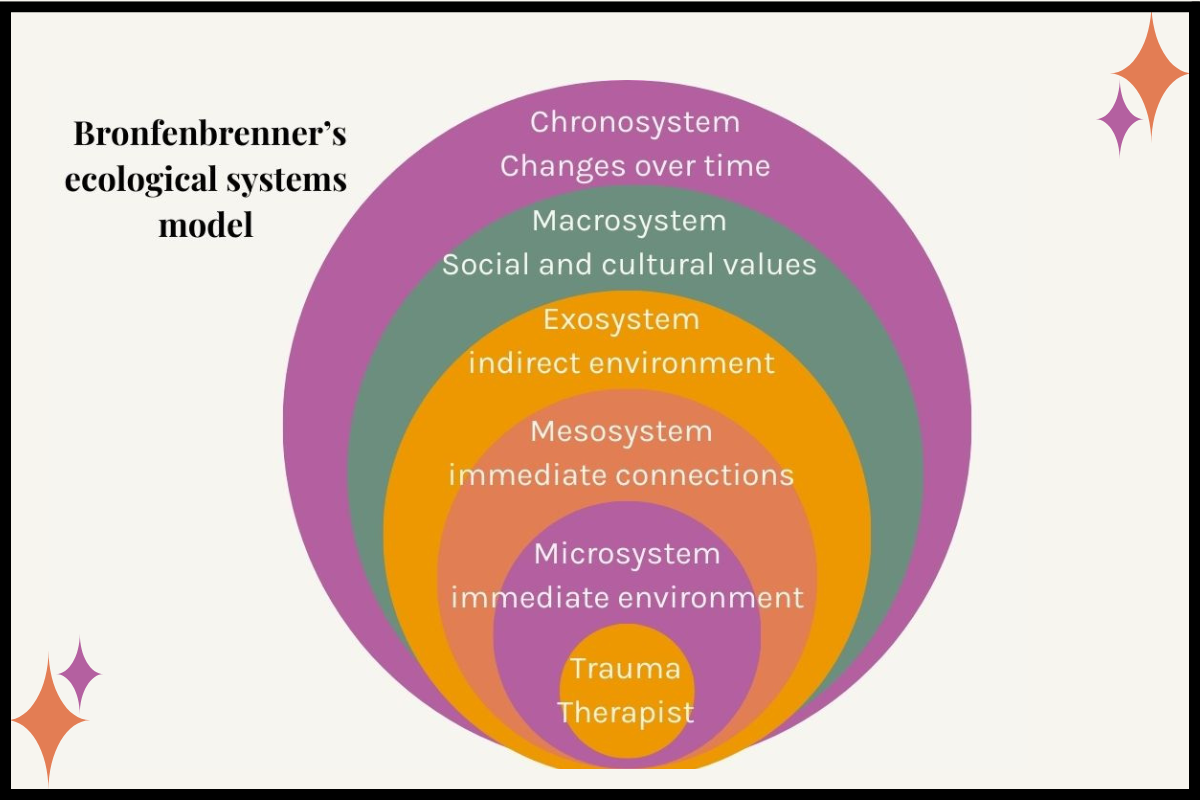 The Equity Gap in Trauma Therapy: Why Peer Support is a Necessity, Not ...