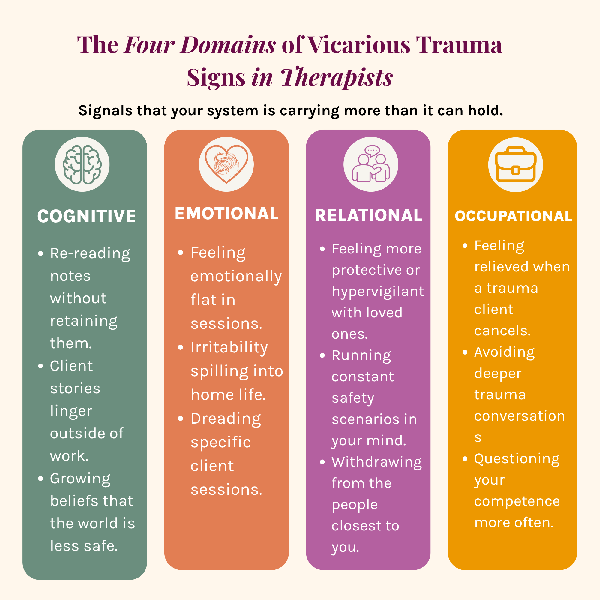 The four domains of vicarious trauma signs in therapists: cognitive, emotional, relational, and occupational, from the vicarious trauma guide by Jenny Hughes, PhD