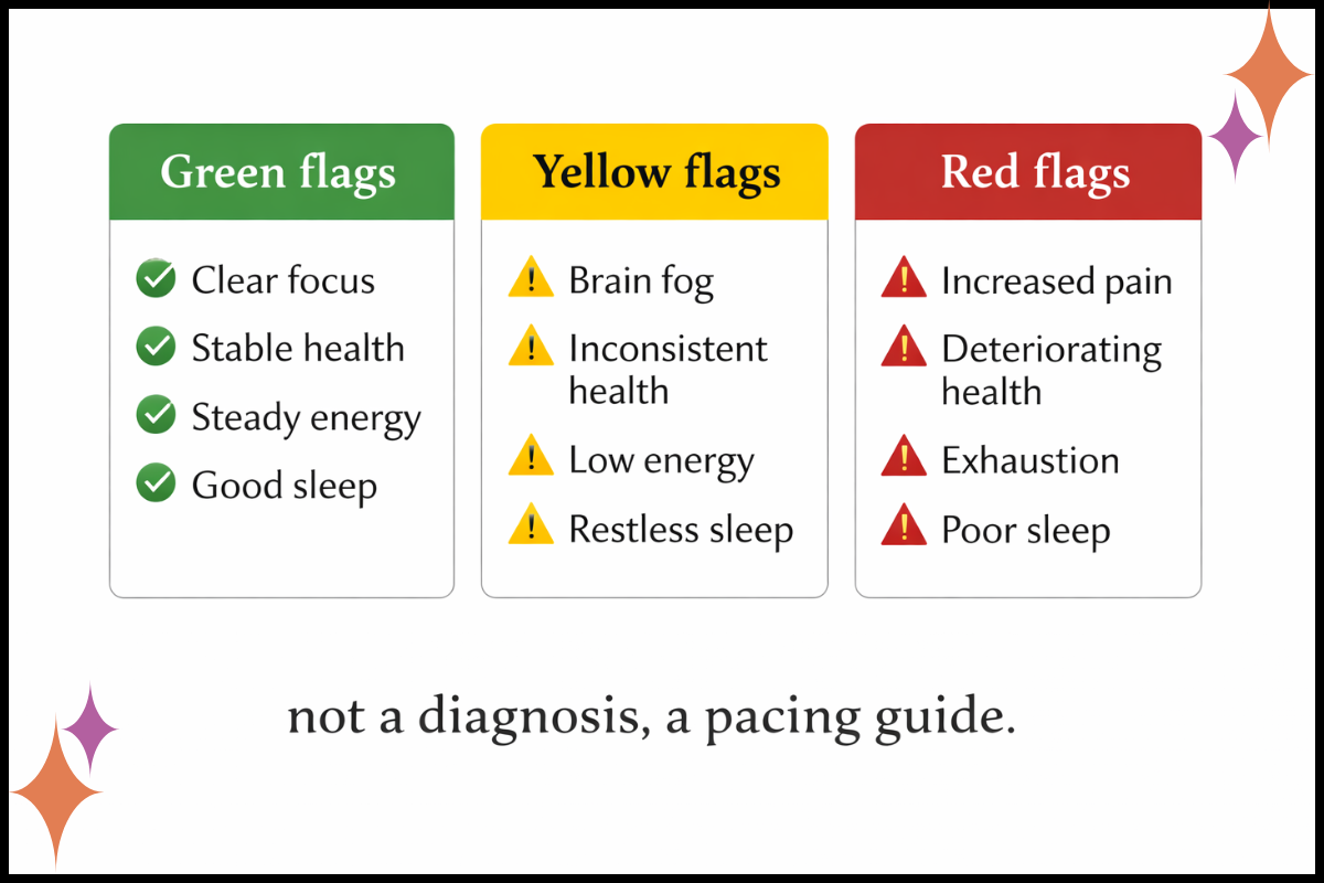 ART therapy readiness checklist including guidance for dissociation and pacing in trauma reprocessing.
