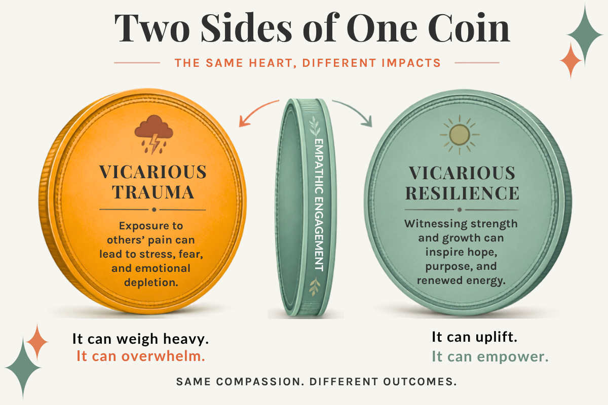 Vicarious trauma and vicarious resilience shown as two sides of the same coin, both arising from empathic engagement in trauma therapy