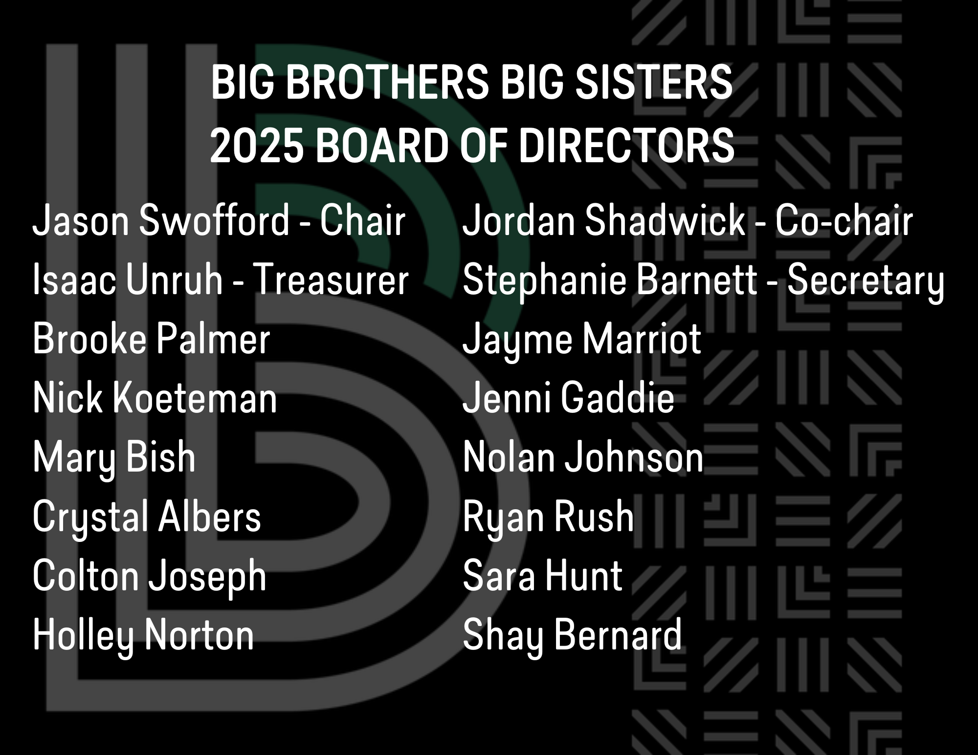Image listing the 2025 Big Brothers Big Sisters Board of Directors including Chair Jason Swofford, Co-CHair Jordan Shadwick, Treasurer Isaac Unruh and Secretary Stephanie Barnett