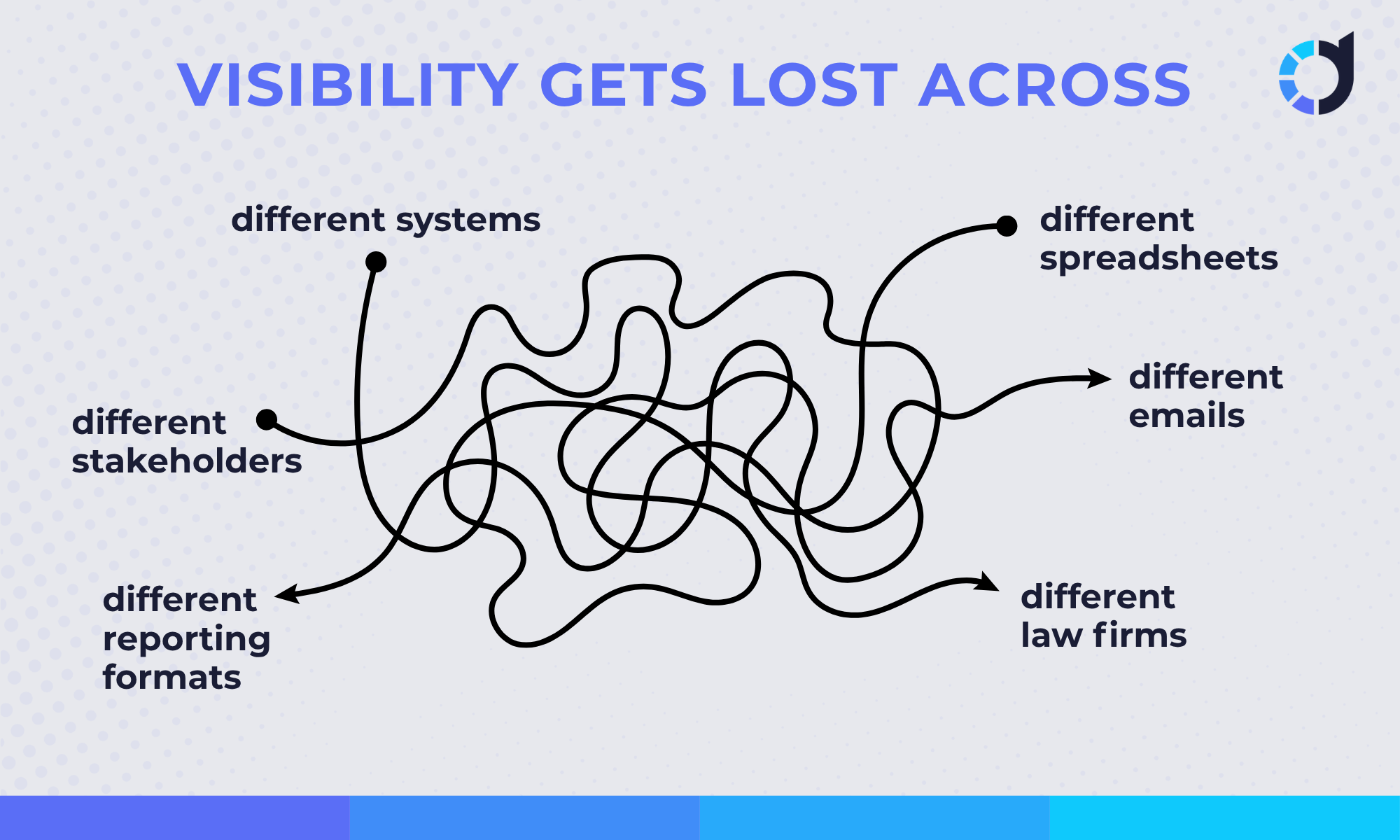 graphic showing how visibility is lost between different things