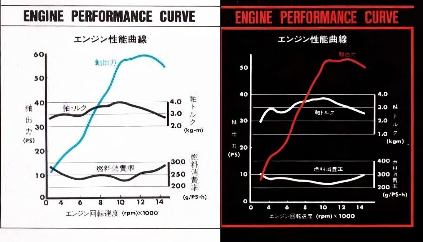 Honda VFR400 (NC30) and Honda RVF400 (NC35) dyno curves / charts
