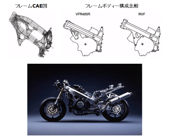 Differences between the Honda VFR400 NC30 and RVF400 NC35 — JDM