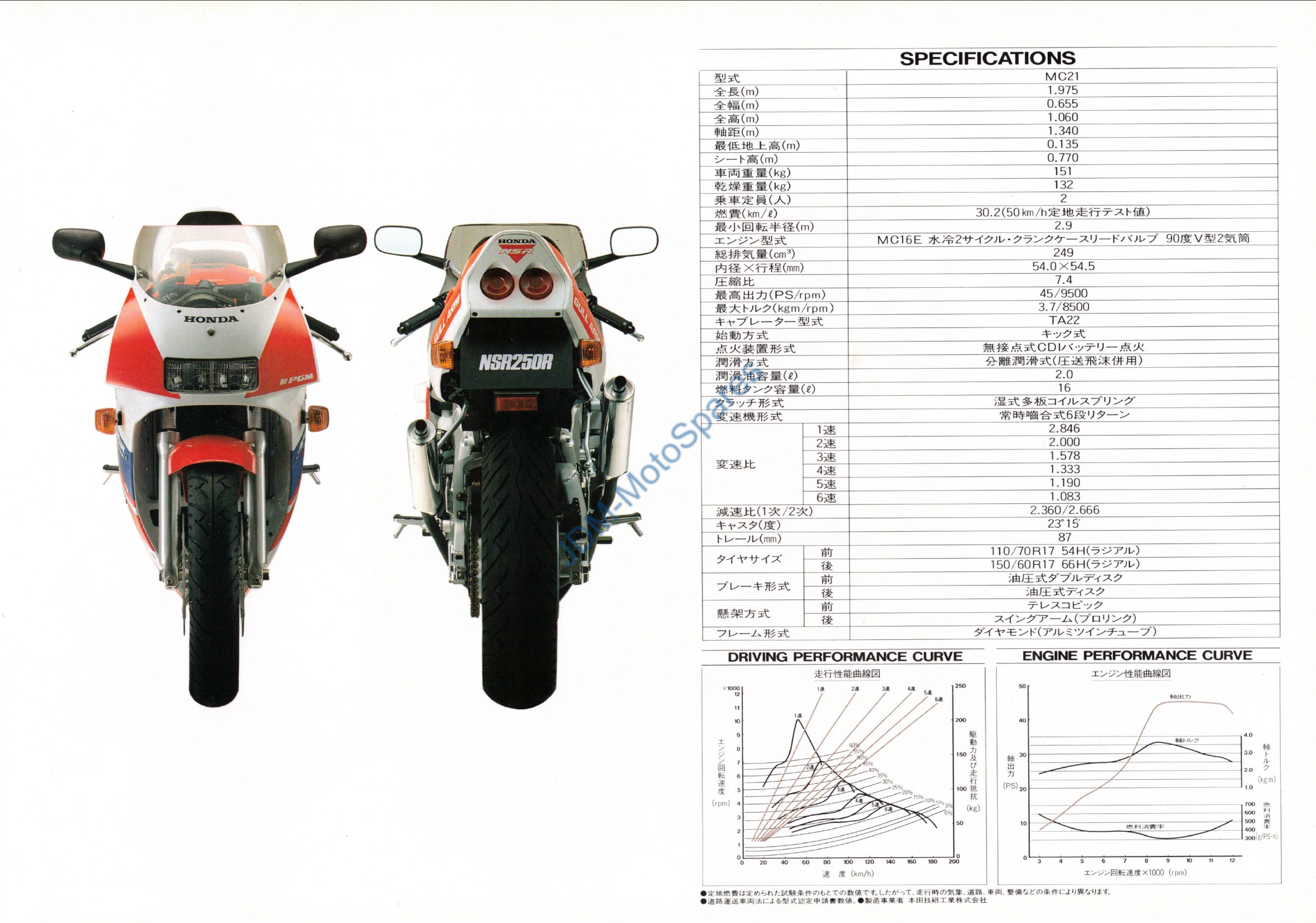 Honda NSR250R MC21 - Page 11