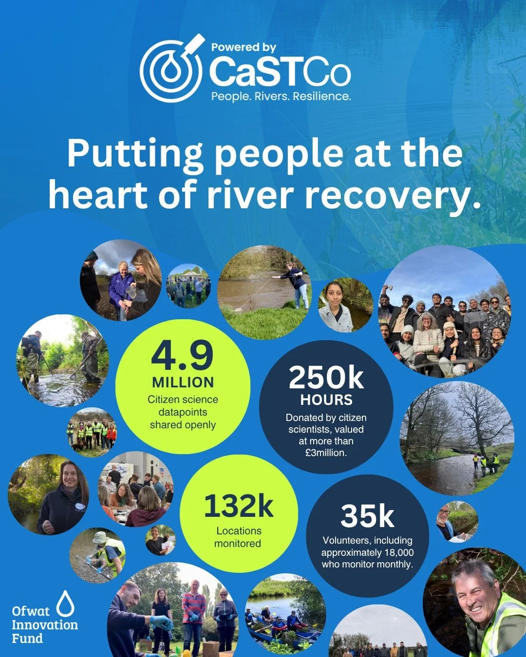 We&rsquo;re proud to have been part of the CaSTCo (Catchment Systems Thinking Cooperative) project, helping advance collaborative river monitoring across England and Wales. Together, we&rsquo;ve proven that community data can drive real decisions for