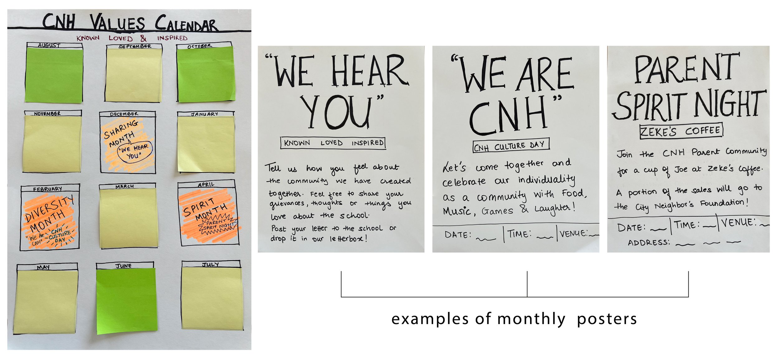 1. CNH Values.jpg