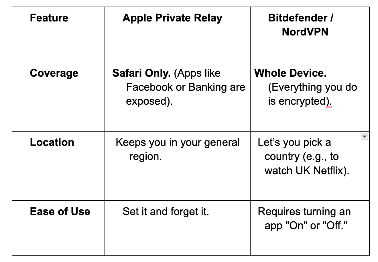 table displaying features between Apple Private Relay and VPNs