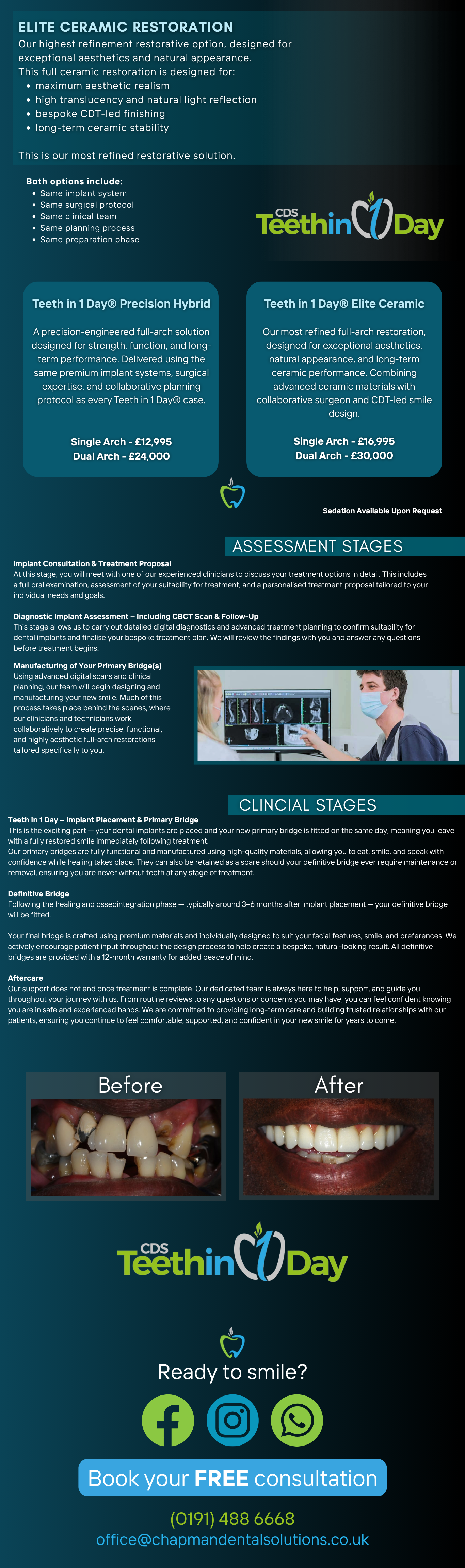 Informational flyer about ceramic restoration services, including Teeth in 1 Day hybrid and elite ceramic options. Features before and after images of dental work and contact information.