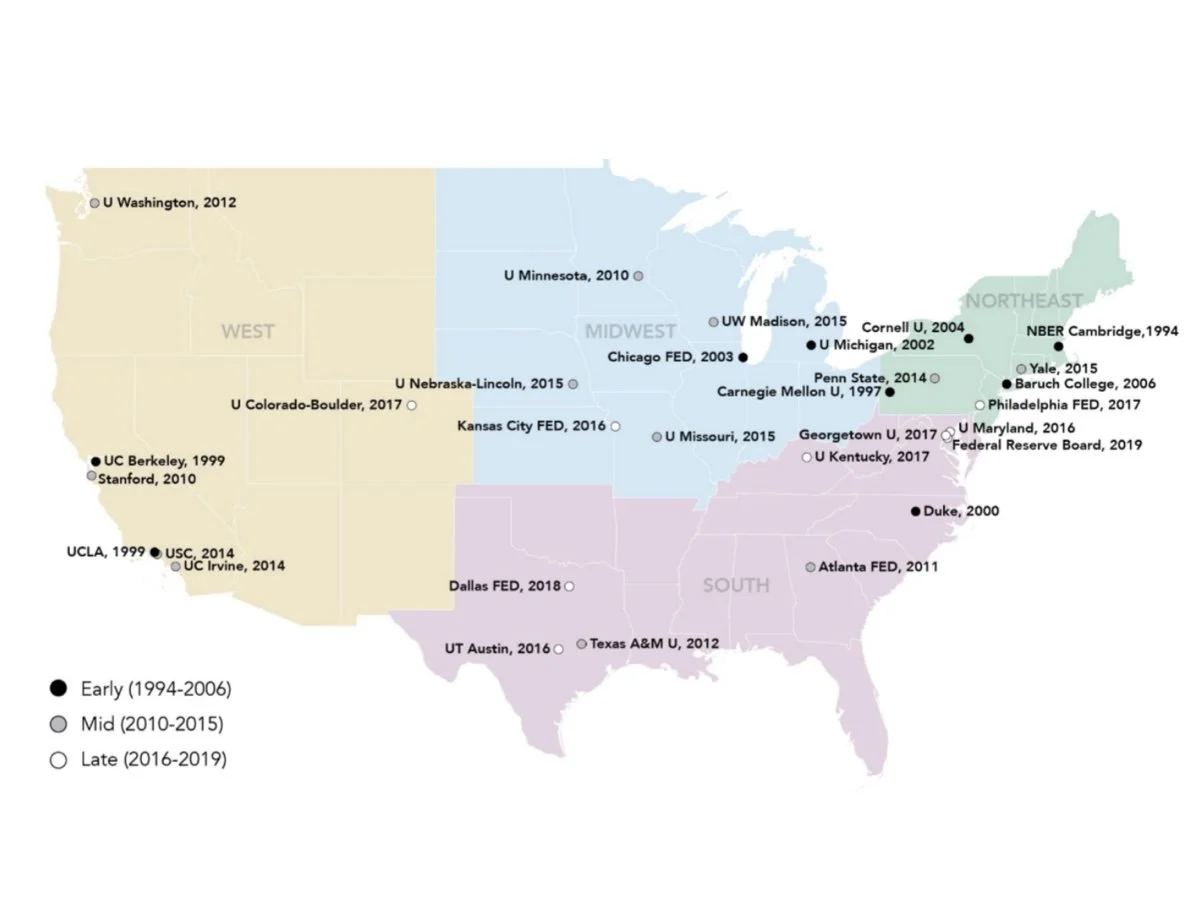 How Does Data Access Shape Science? Evidence from the Impact of U.S. Census’s Research Data Centers on Economics Research