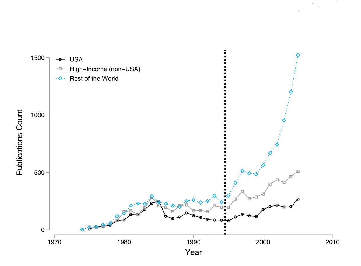 Improving Data Access Democratizes and Diversifies Science