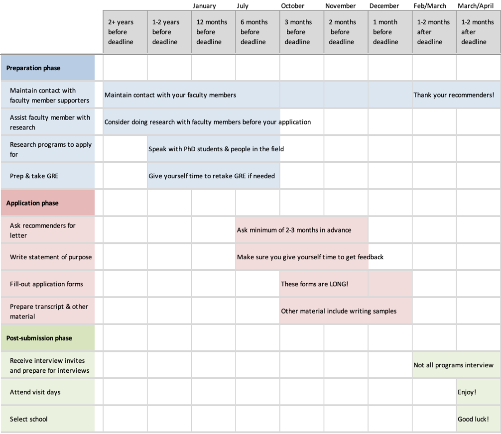 A Guide to Business PhD Applications