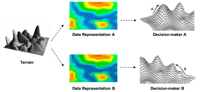 A Mapping Lens for Estimating Data Value